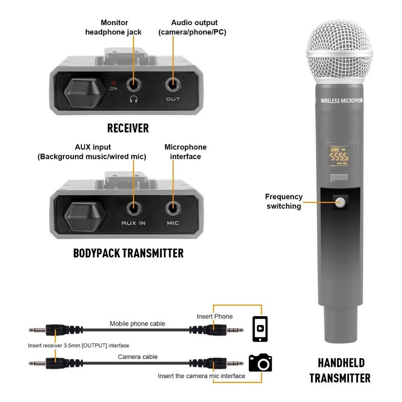 Micrófono Inalámbrico DV02H UHF con Solapa y Mano para Cámara y Smartphone