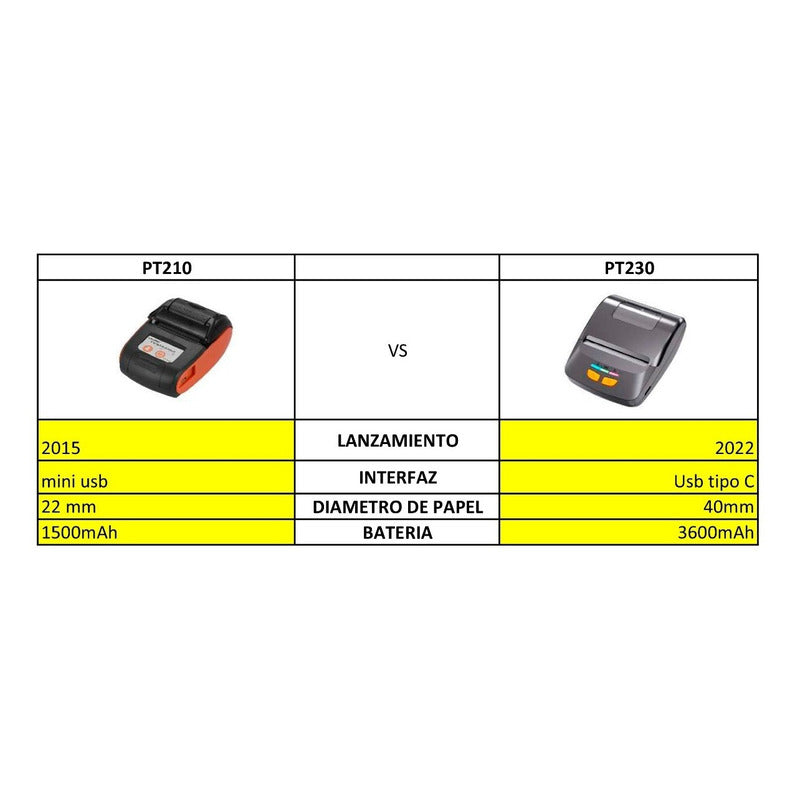 Impresora Mini Bluetooth Térmica Recibos Pos Celular 58mm