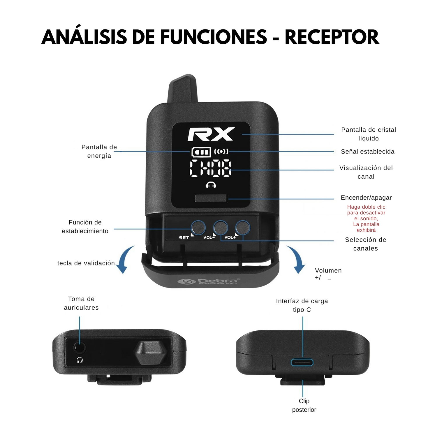 Sistema de Monitoreo Inalámbrico Intrauditivo Estéreo – 2.4G Digital, 50m Alcance, Batería Recargable, 10h Duración