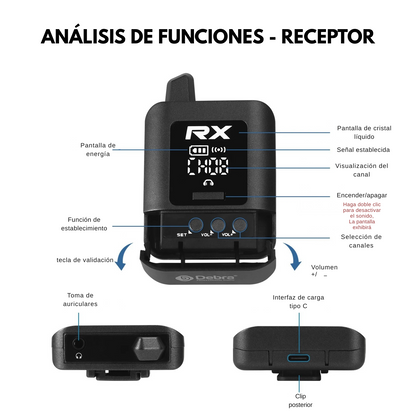 Sistema de Monitoreo Inalámbrico Intrauditivo Estéreo – 2.4G Digital, 50m Alcance, Batería Recargable, 10h Duración